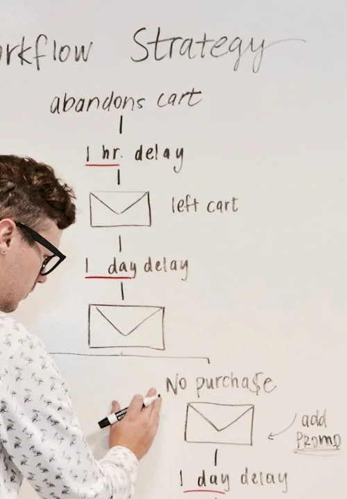 Possible workflow strategy on a whiteboard