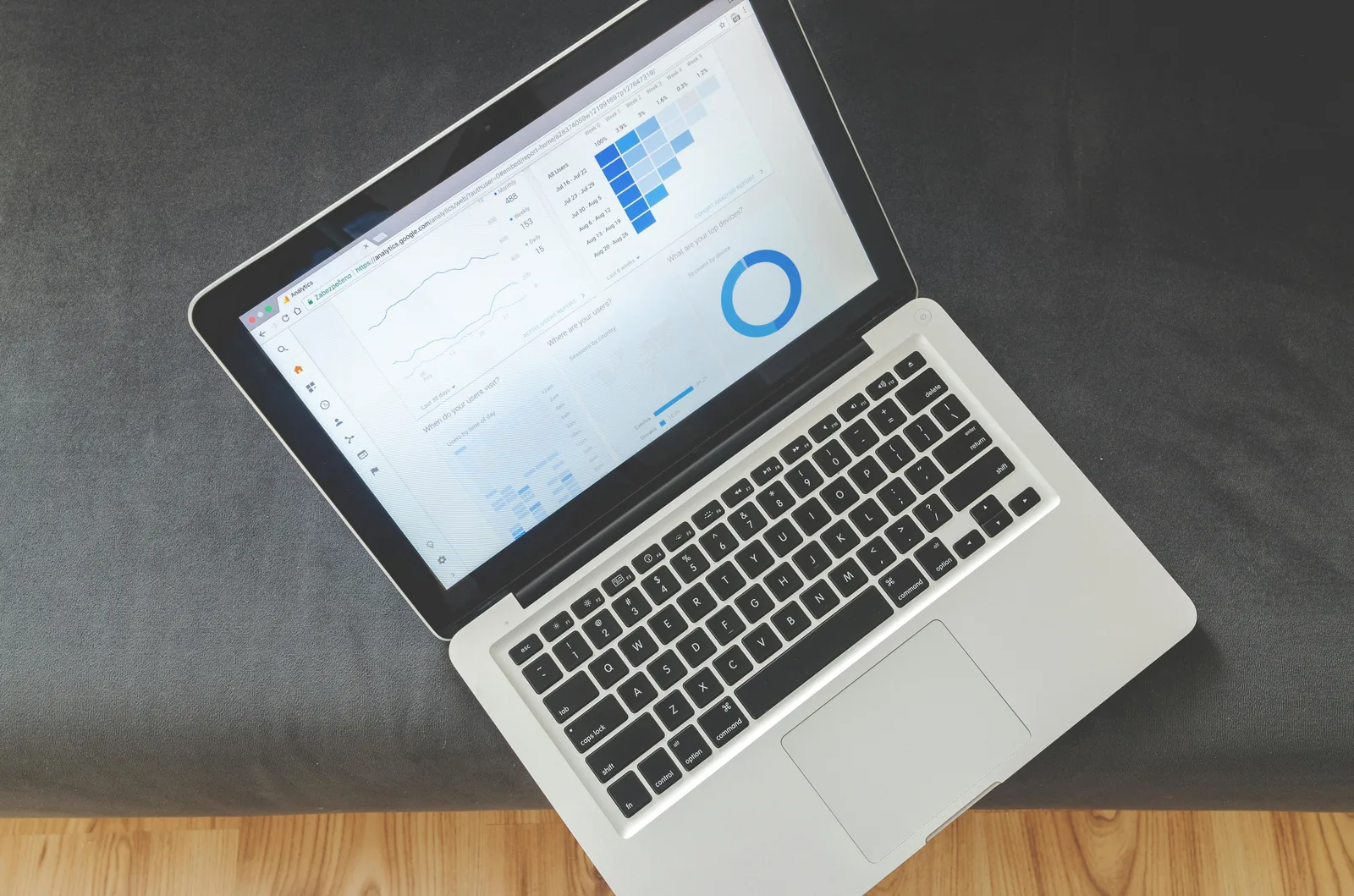 Automated Reporting Dashboard Made Easy